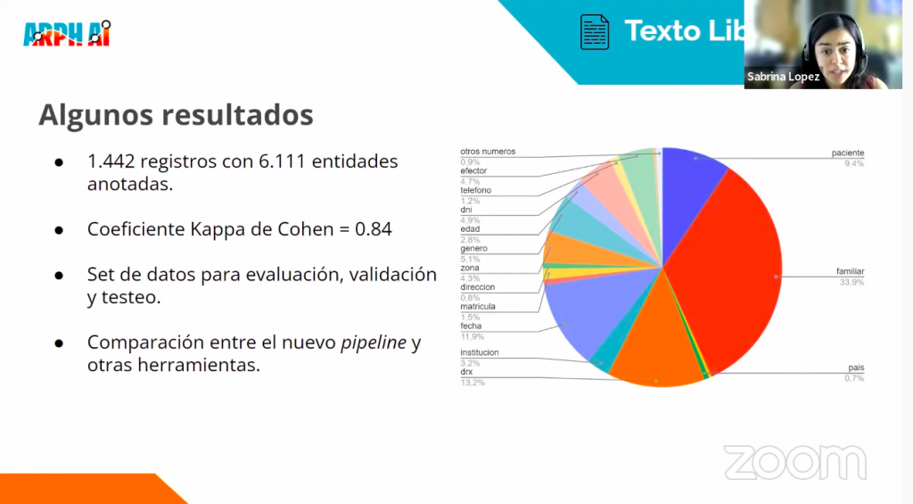 Presentación de ARPHAI en el CAIS